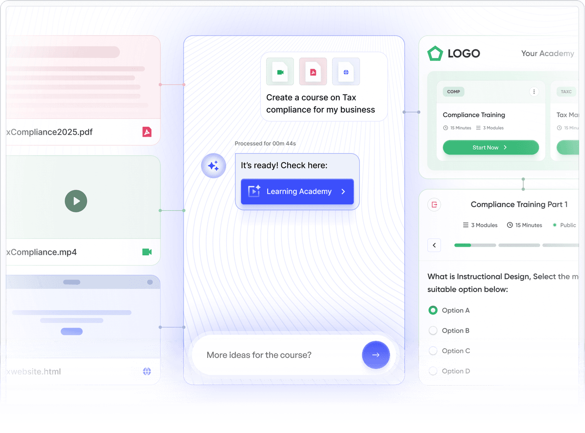 Learniverse | The Zero-Effort AI Training Platform for Teams