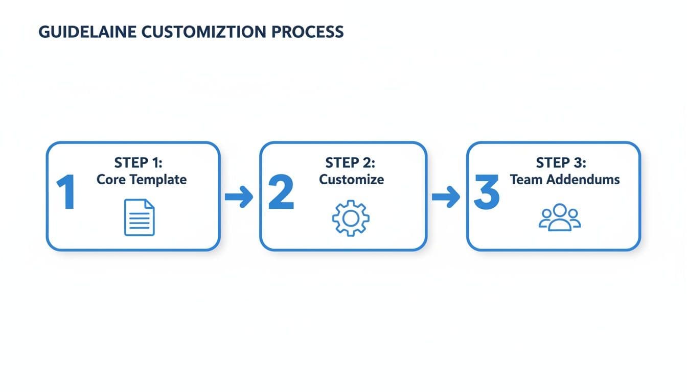 Inline image for How to Create an Employee Guidelines Template That Works