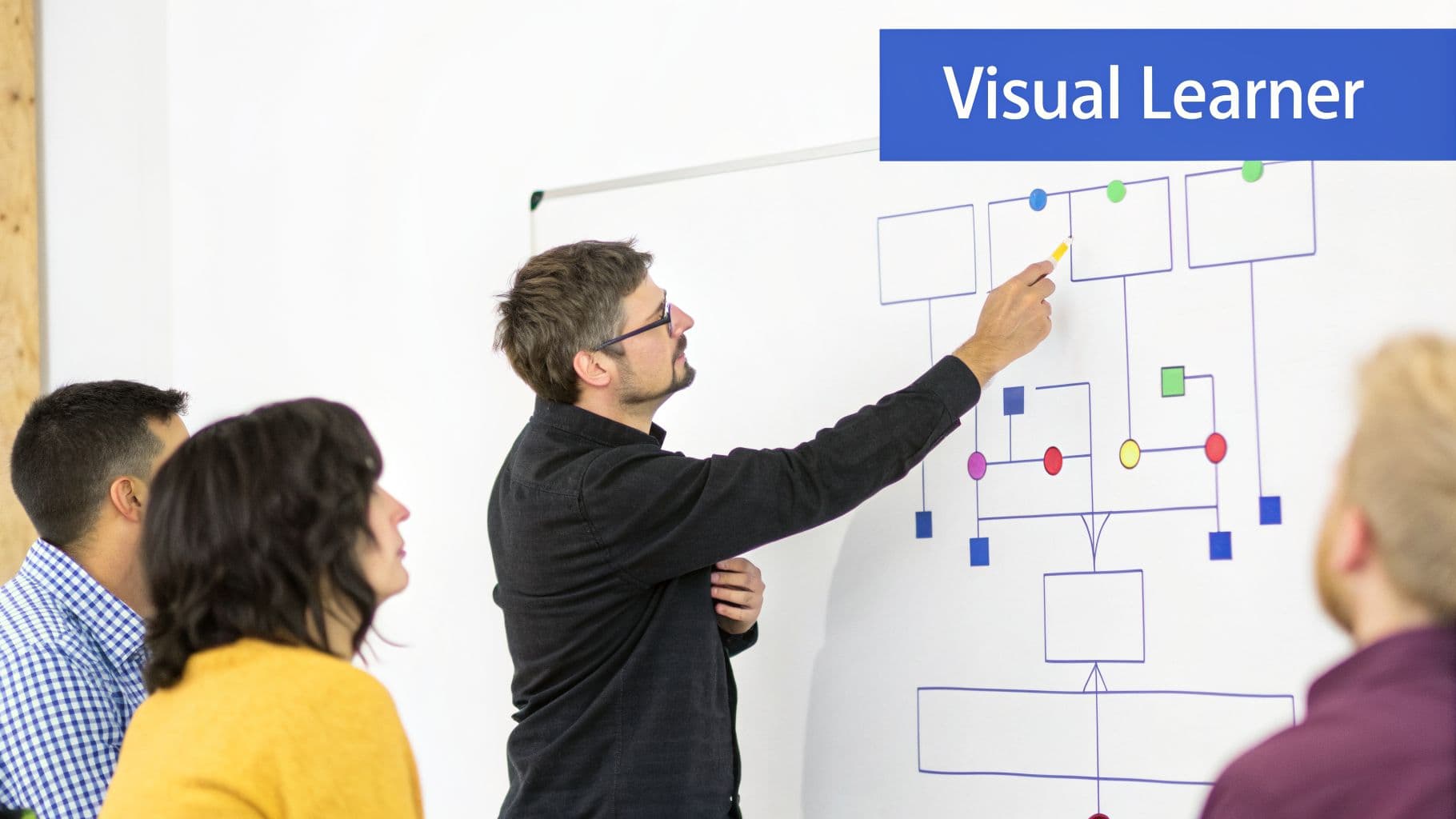 Inline image for Learning Style Visual Learner: Unlock Powerful Training with Actionable Visuals