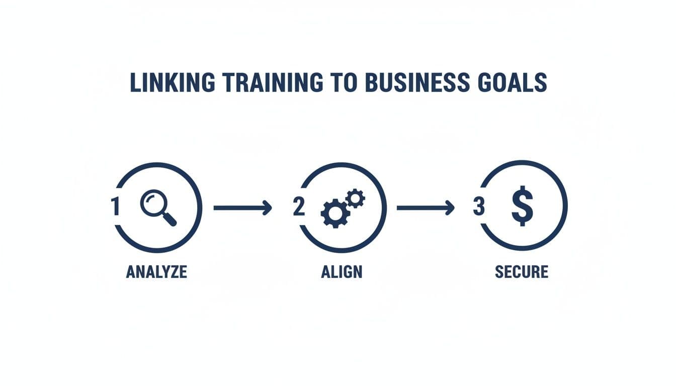 Inline image for Designing a Lead Training Program That Drives Real Growth