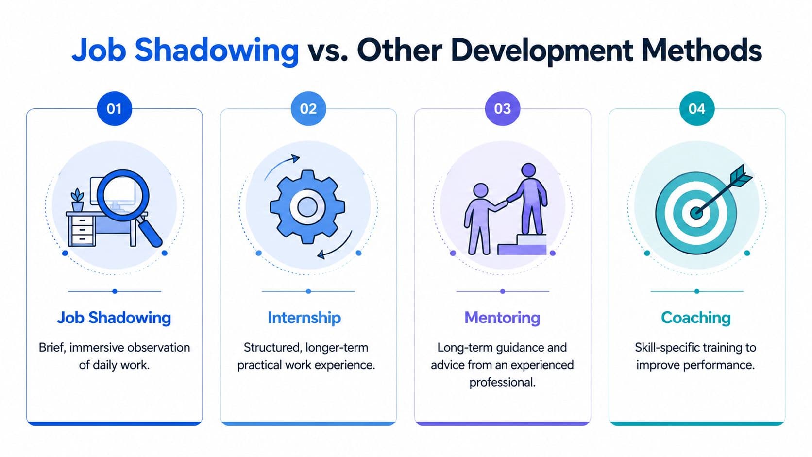 Inline image for Job Shadowing Definition: Design & Scale Programs