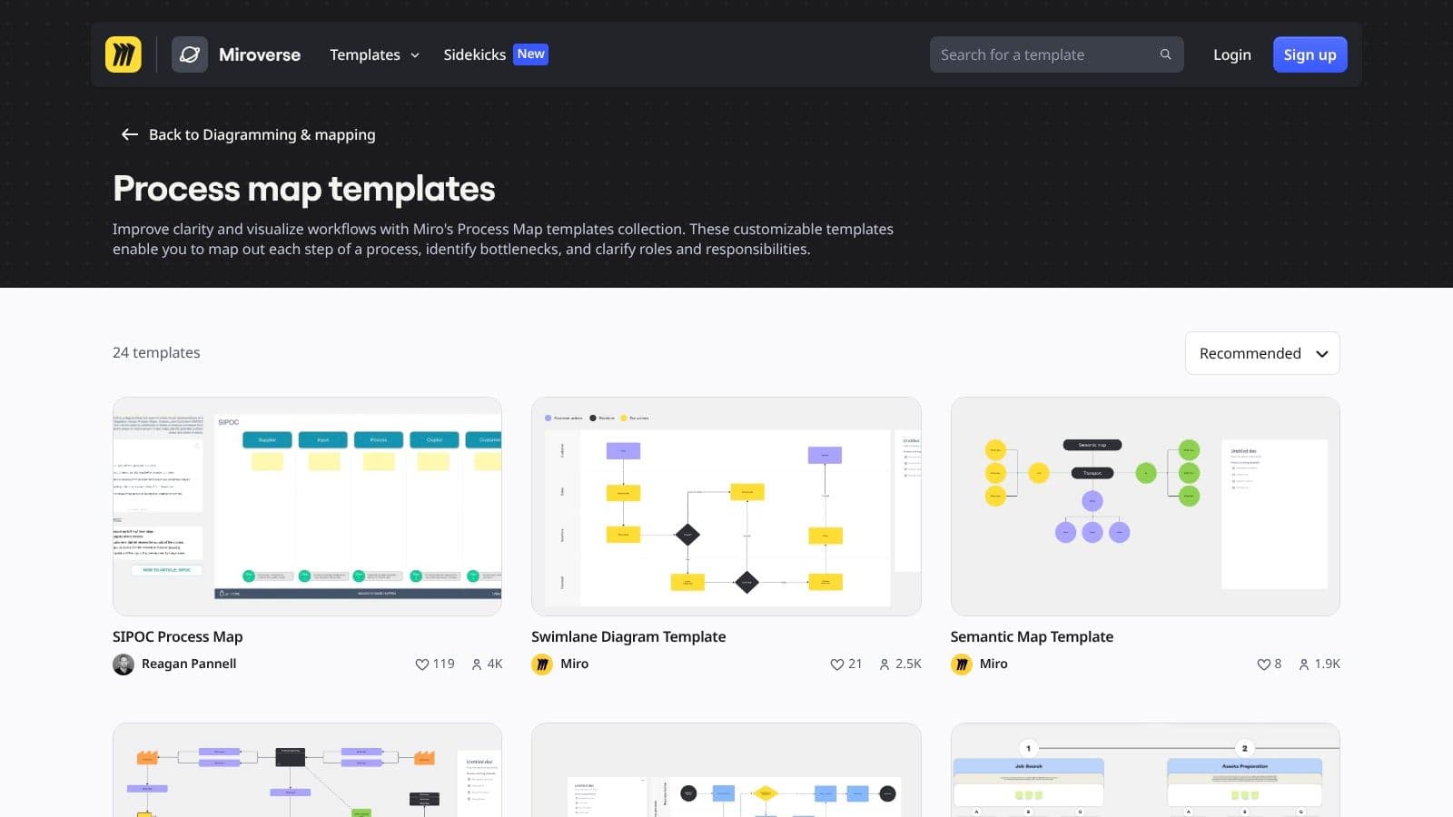 Inline image for 7 Actionable Business Process Mapping Sample Resources for 2026