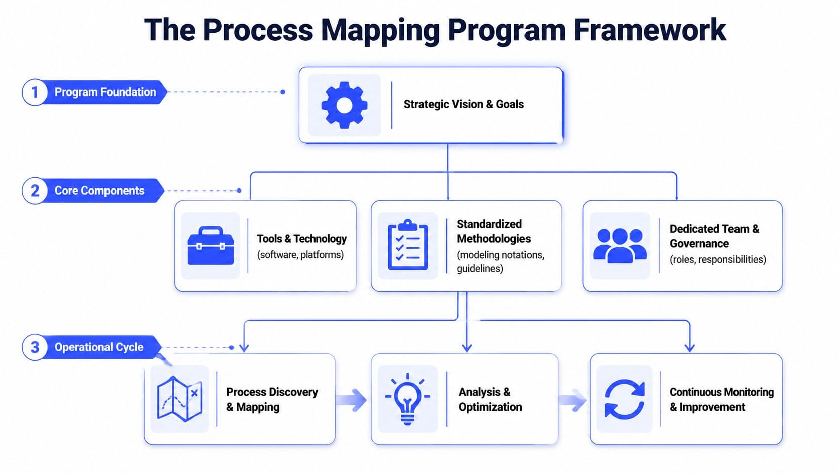 Inline image for A Guide to Selecting Your Process Mapping Program for 2026