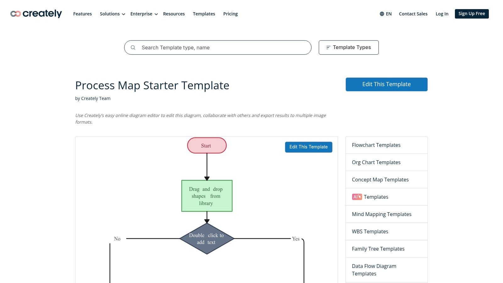 Inline image for 7 Actionable Business Process Mapping Sample Resources for 2026