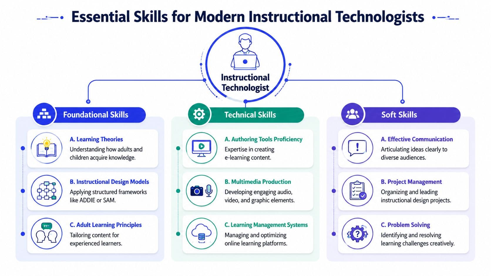 Inline image for Instructional Technology Jobs: A 2026 Career Guide