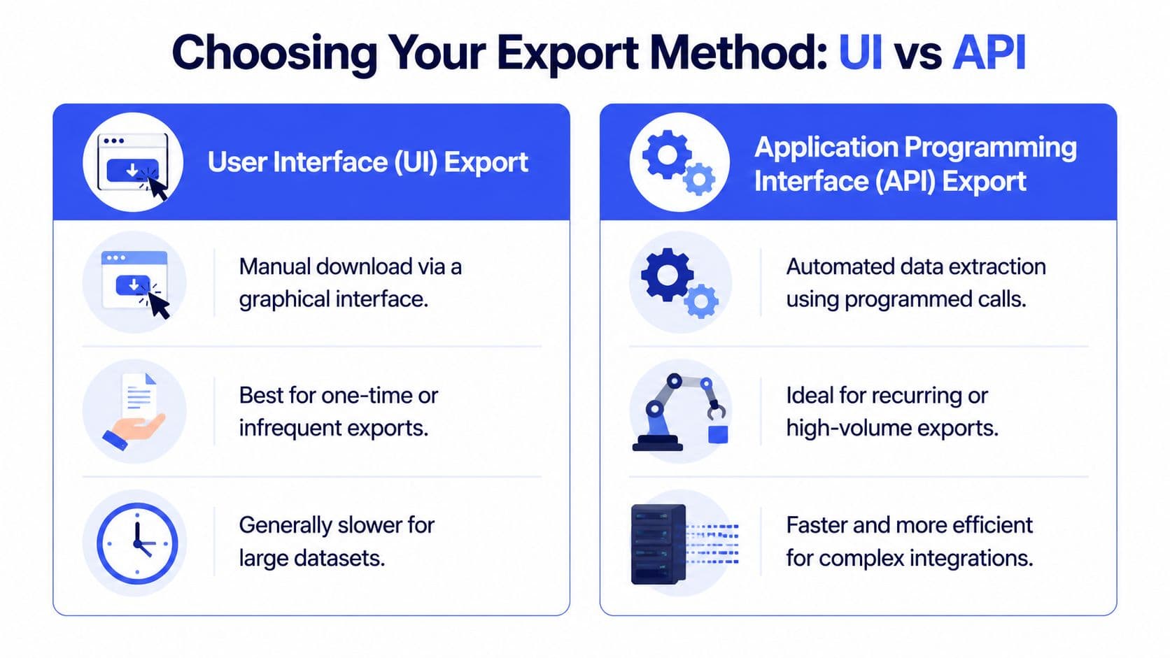 Inline image for Export to CSV: A Practical Guide for Learner Data
