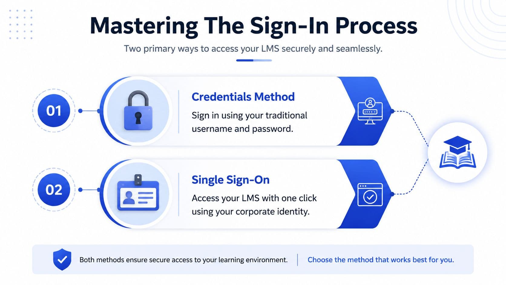 Inline image for LMS Portal Login Made Easy: Your Access Guide