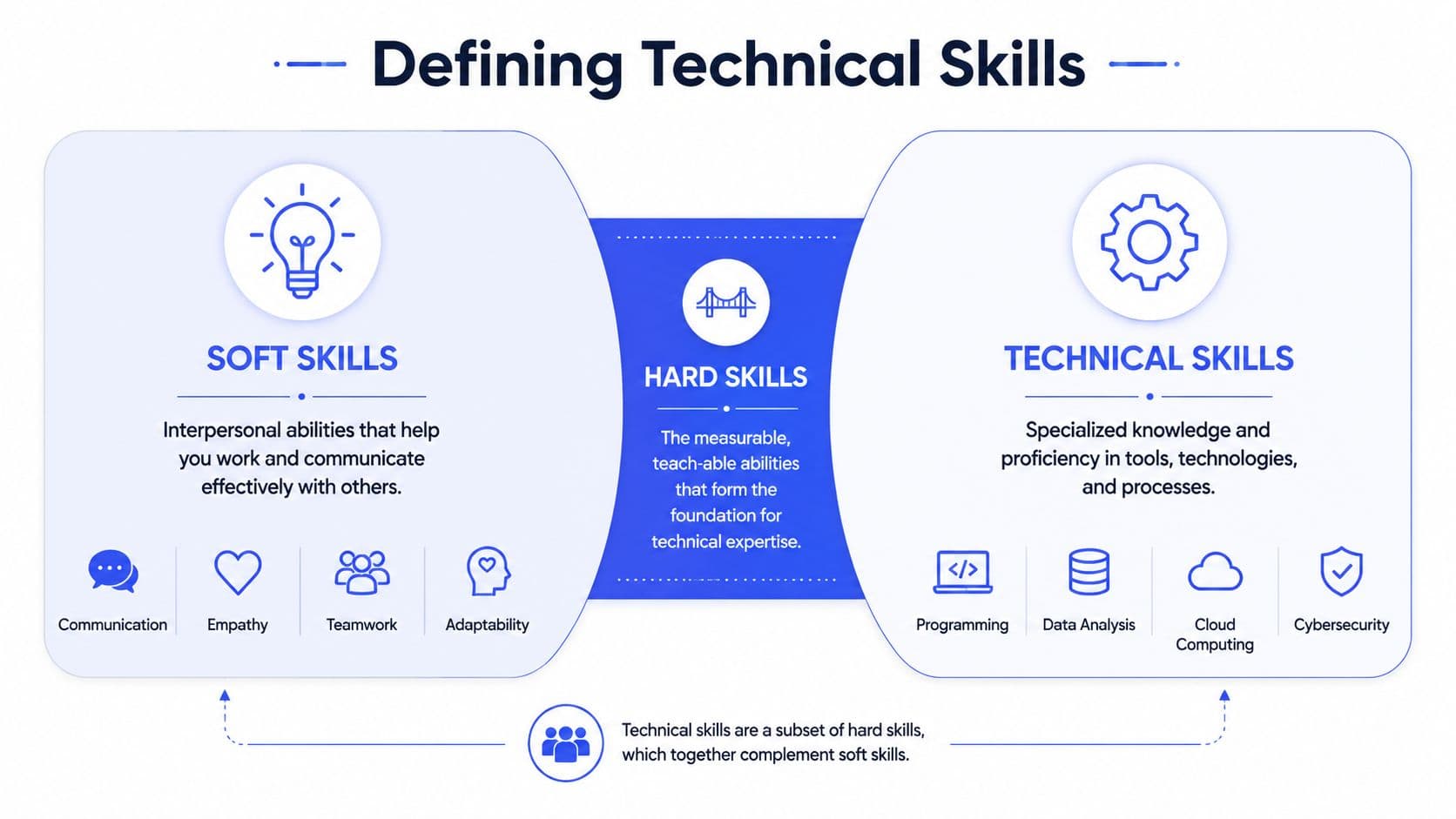 Inline image for Technical Skills Definition: 2026 Examples and Assessment