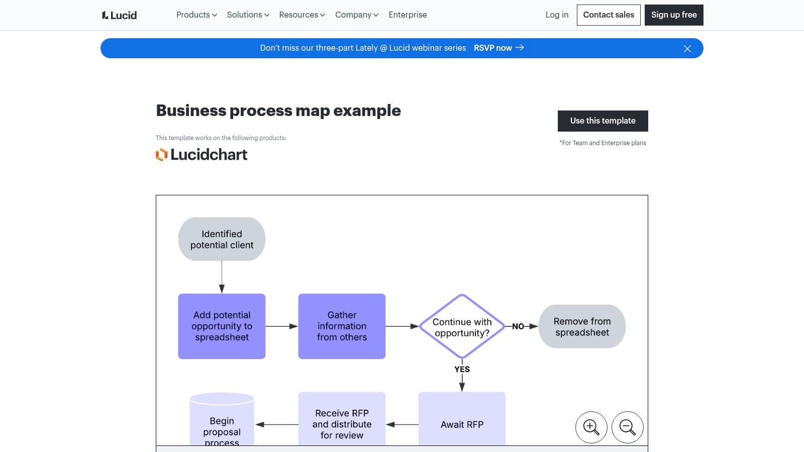 Inline image for 7 Actionable Business Process Mapping Sample Resources for 2026