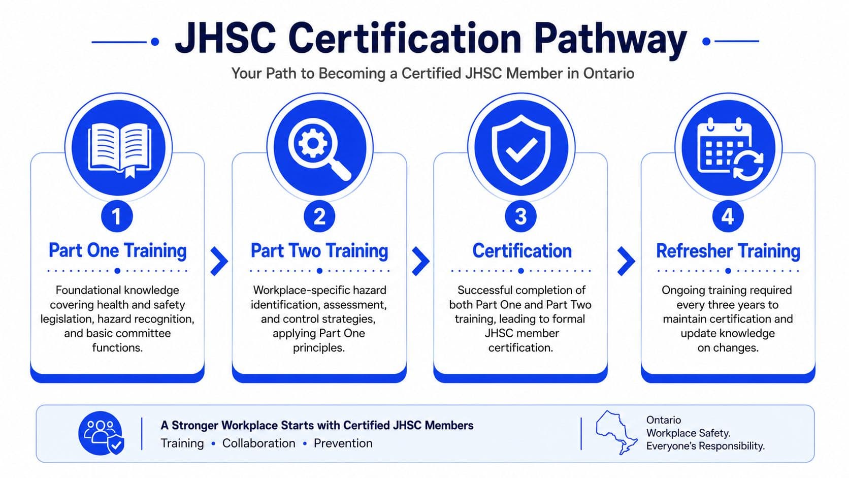 Inline image for JHSC Requirements Ontario: Your Complete 2026 Guide