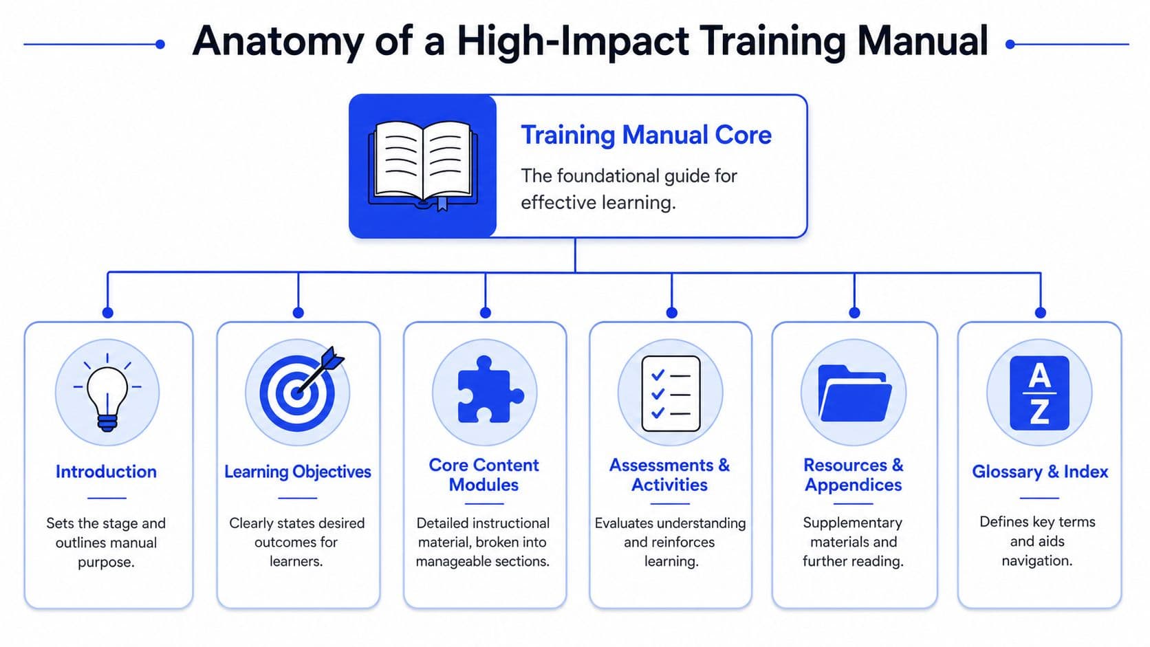 Inline image for Build an Effective Training Manual Template
