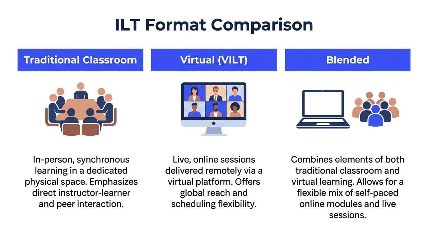 Inline image for Instructor Led Training: Master Your Skills for 2026