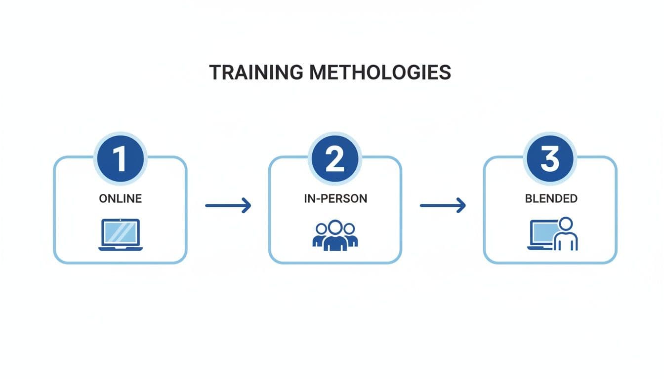 Inline image for WHMIS Ontario Training: A Practical Compliance Guide for 2026