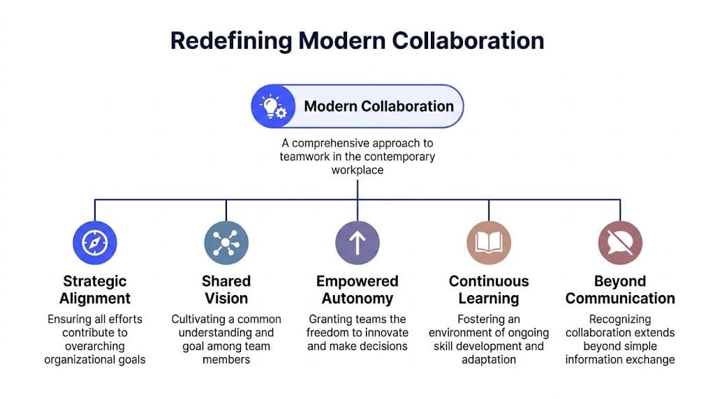 Inline image for Skills in Collaboration: Master Essential Skills in