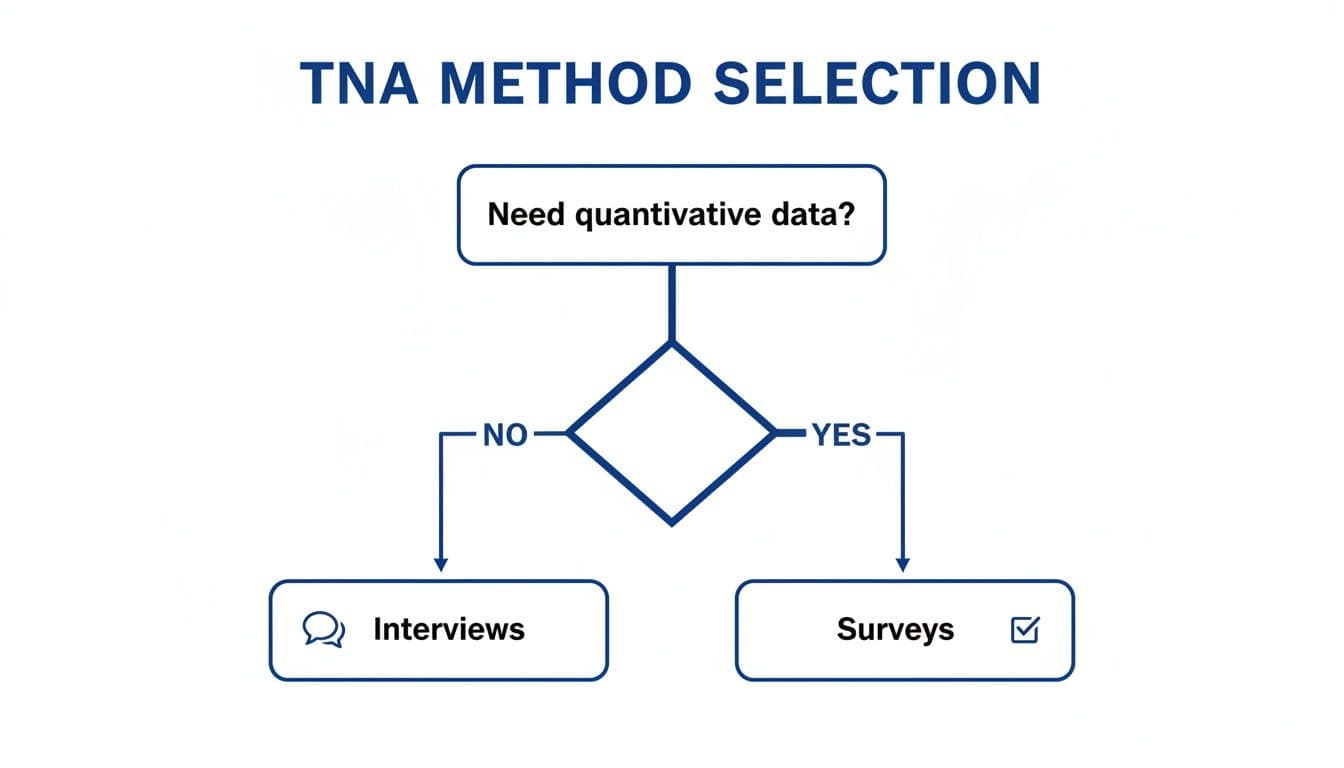 Inline image for A Practical Guide to Training Needs Assessment