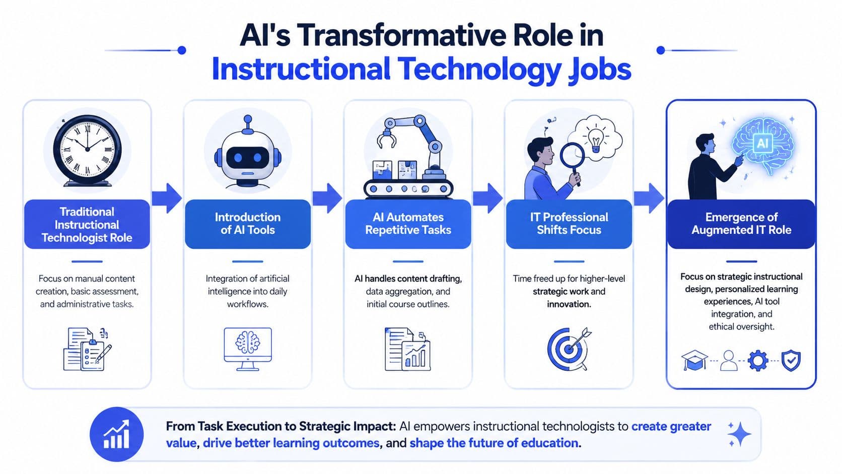 Inline image for Instructional Technology Jobs: A 2026 Career Guide