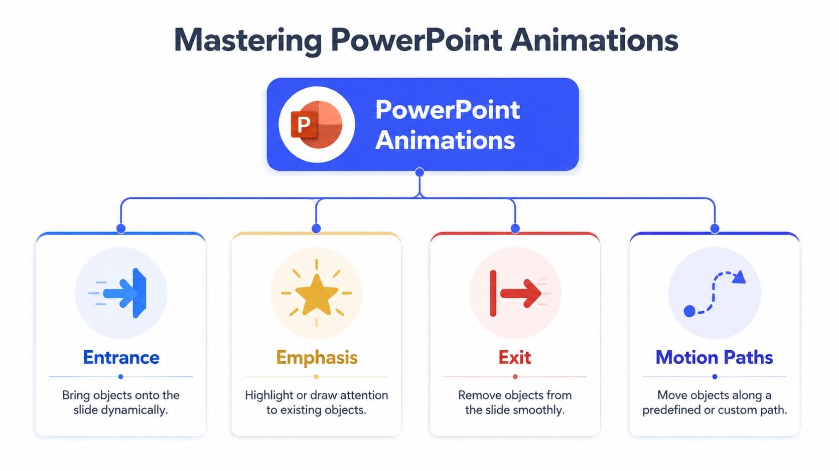 Inline image for PowerPoint How To Animate: Master Engaging Slides