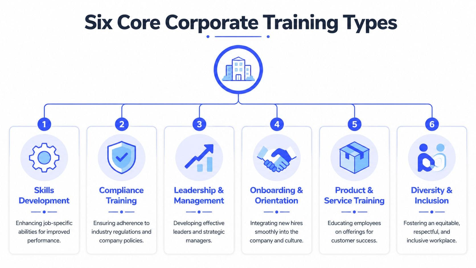 Inline image for Corporate Training Opportunities: Drive Growth