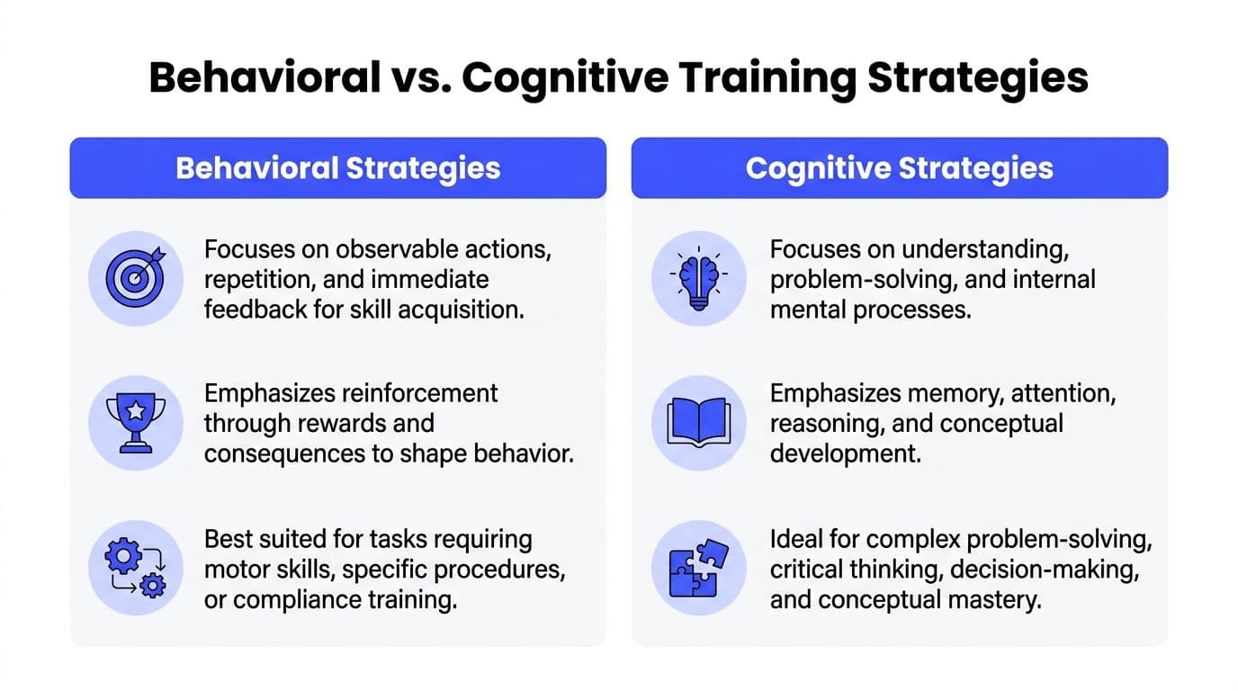 Inline image for Boost Training: Cognitive and Behavioral Theories