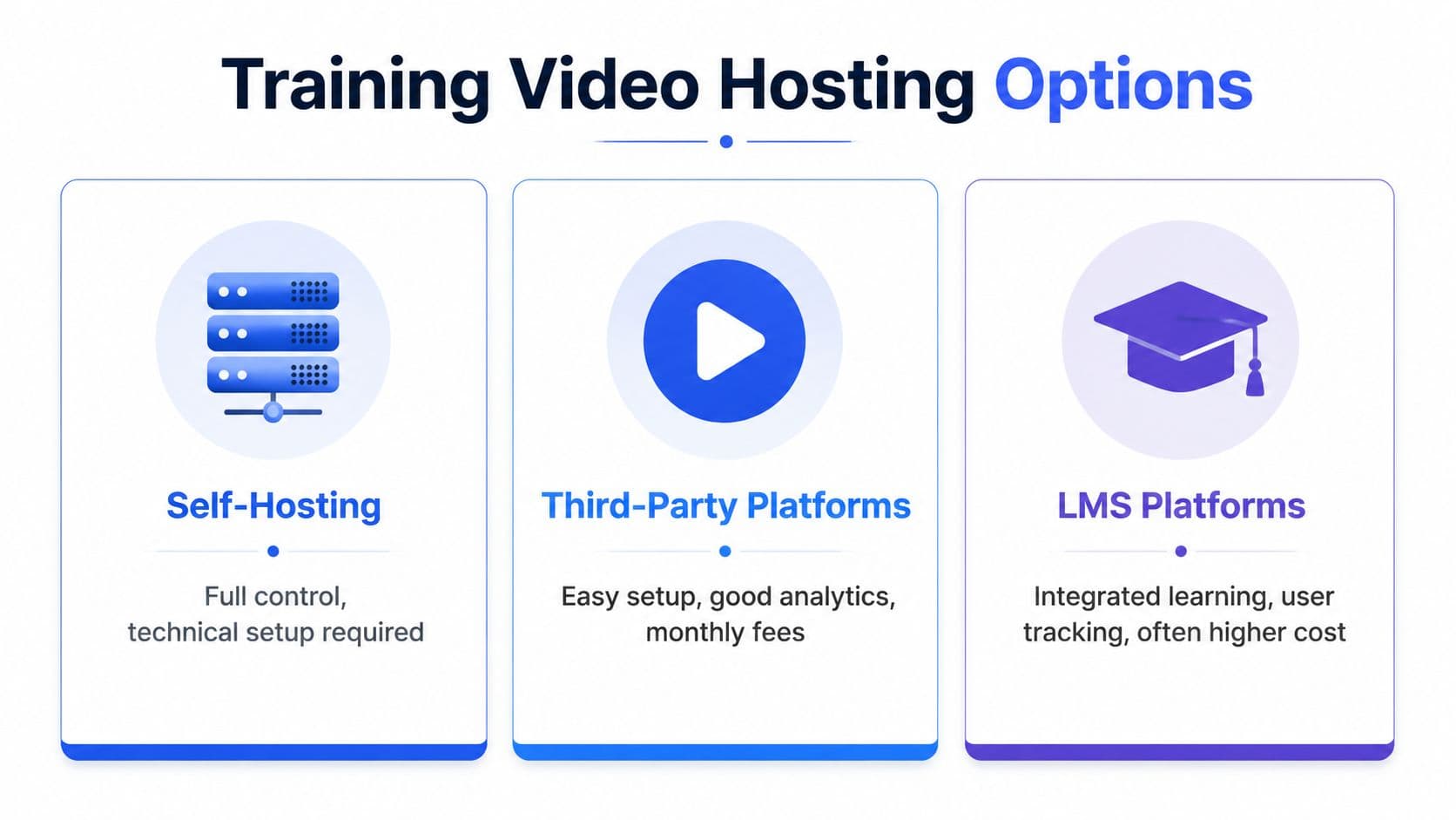 Inline image for How to Create Online Training Videos That Get Results