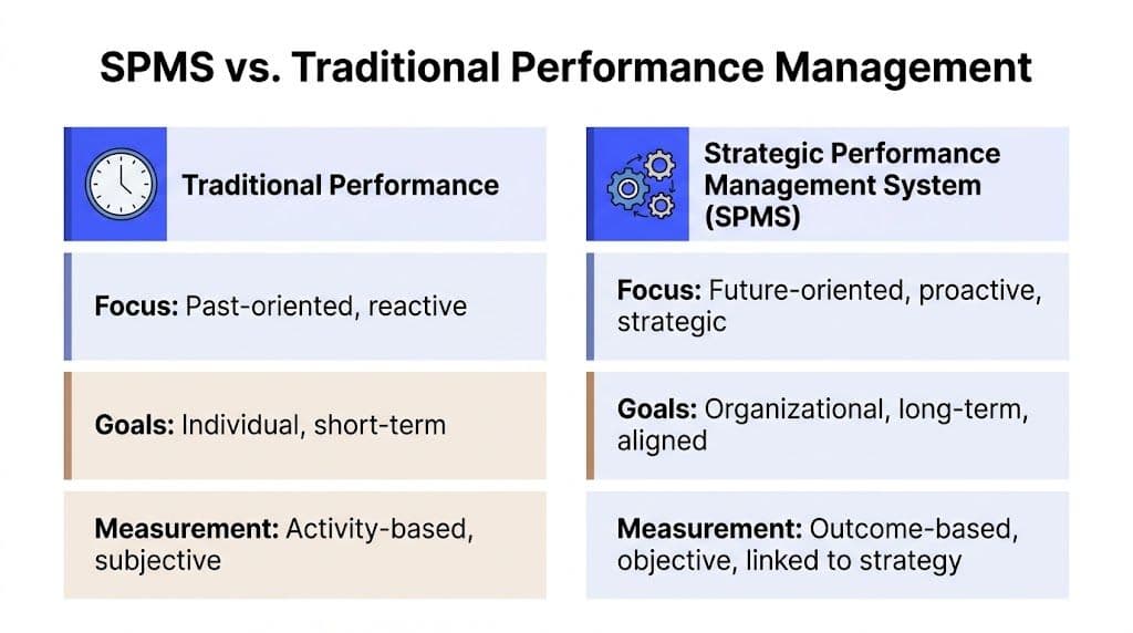 Inline image for Strategic Performance Management System Guide 2026
