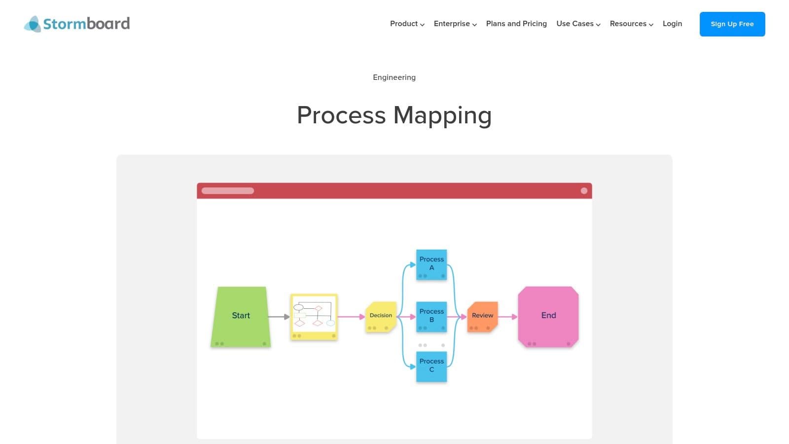 Inline image for 7 Actionable Business Process Mapping Sample Resources for 2026
