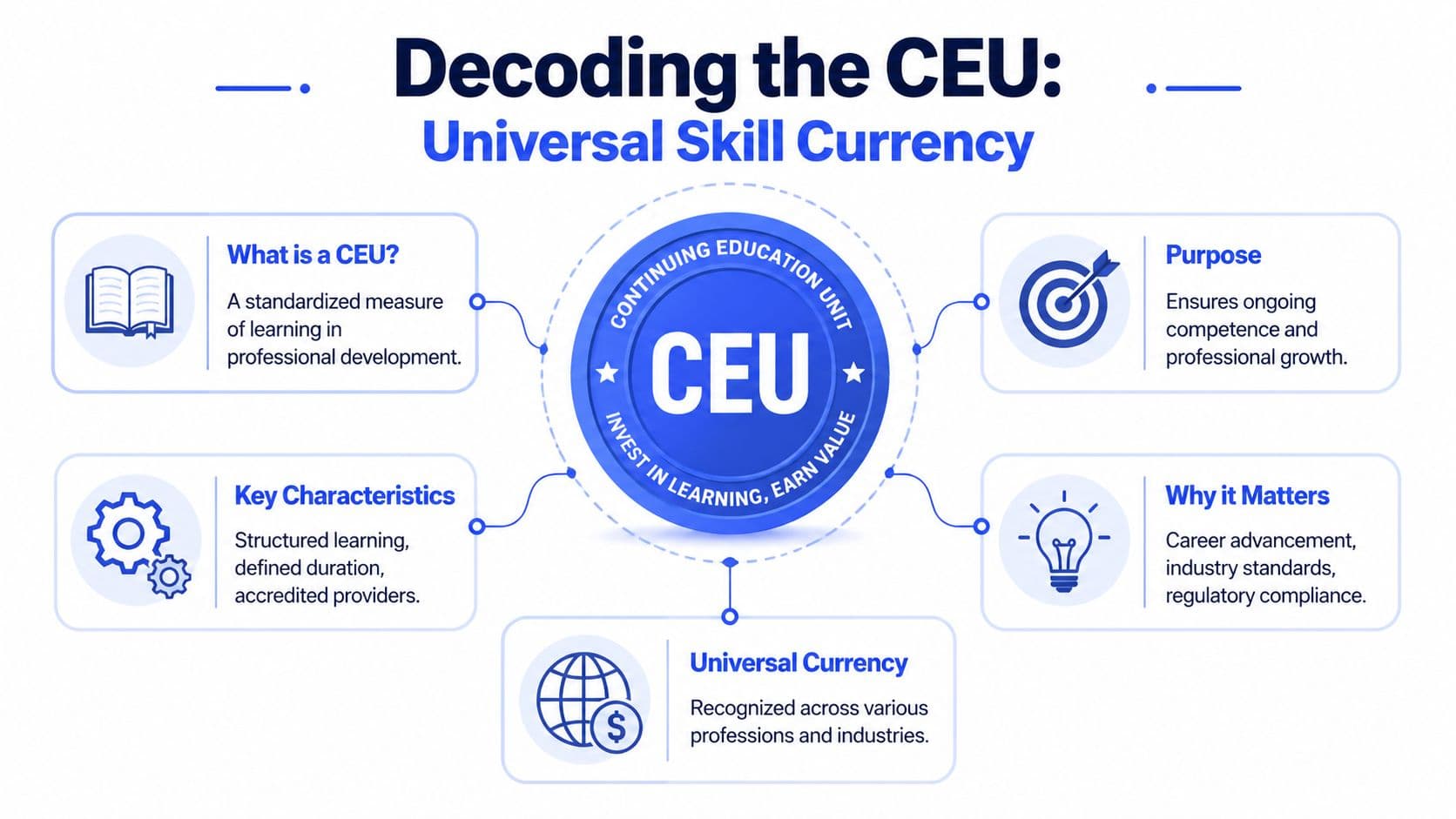 Inline image for What Is a Continuing Education Unit: Your 2026 Guide
