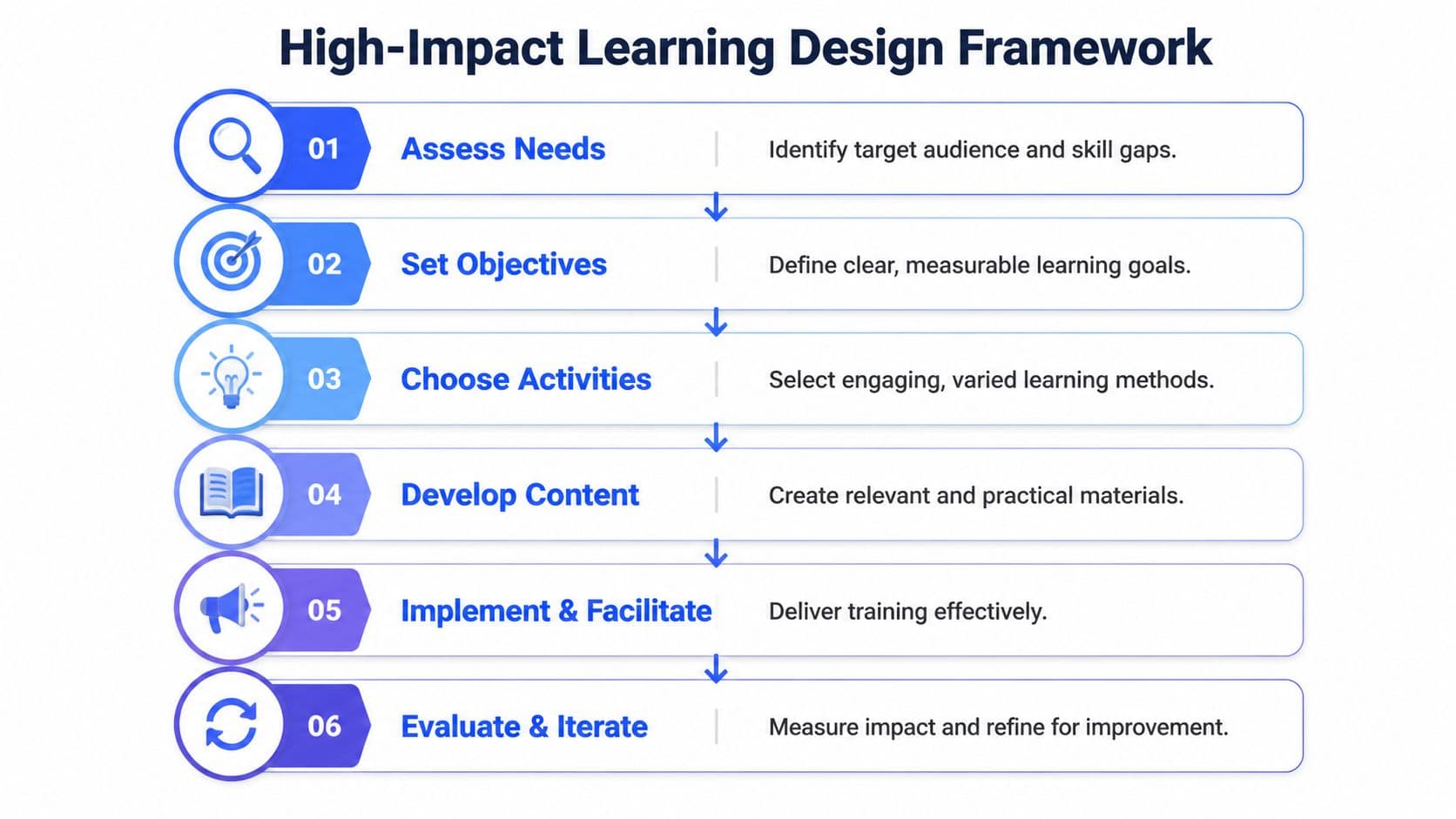 Inline image for How to Train Soft Skills Effectively in 2026