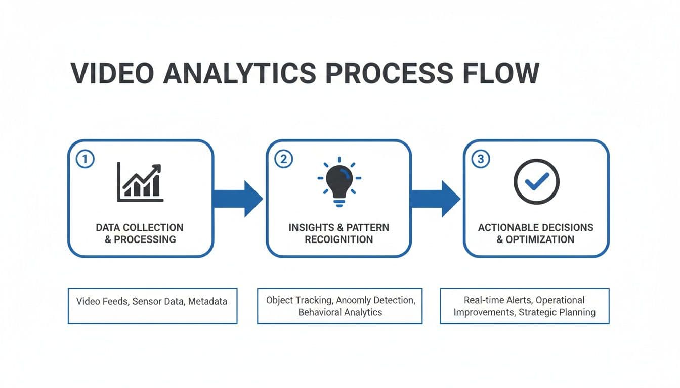 Inline image for Audio Video Replay: A Guide to Better Corporate Training