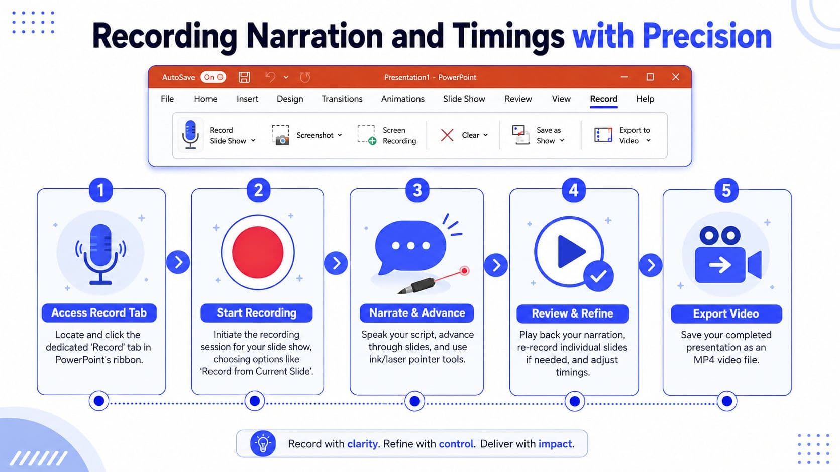 Inline image for How to Create Video with PowerPoint: A Training Guide