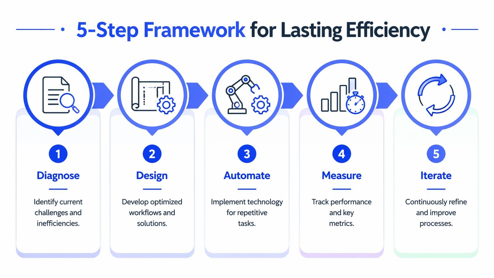 Inline image for Streamline Business Processes: 5 Steps to Efficiency