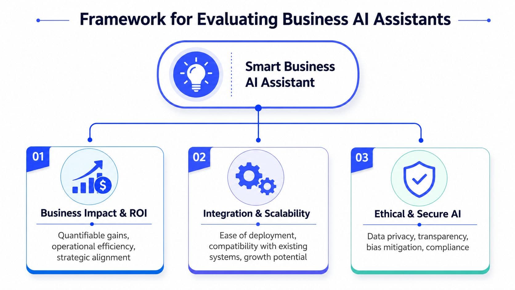 Inline image for Smartest AI Assistant for Business: Choose Wisely