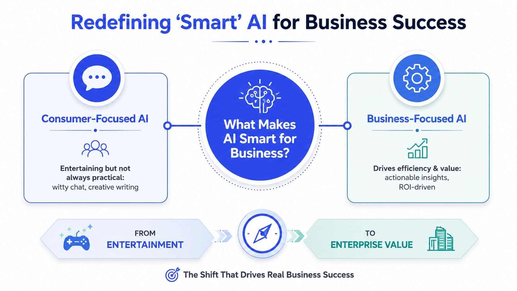 Inline image for Smartest AI Assistant for Business: Choose Wisely