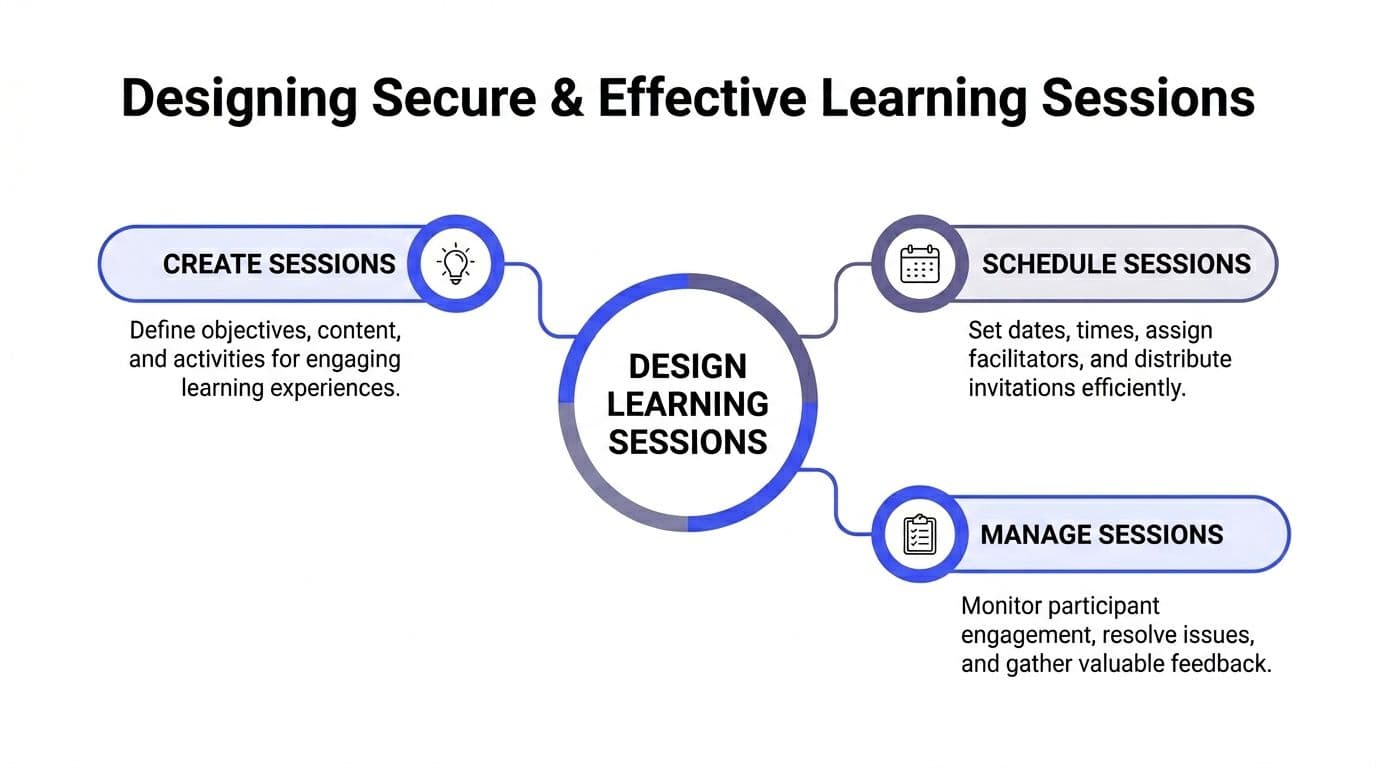 Inline image for Vista Virtual Moodle: A Blueprint for Secure Training