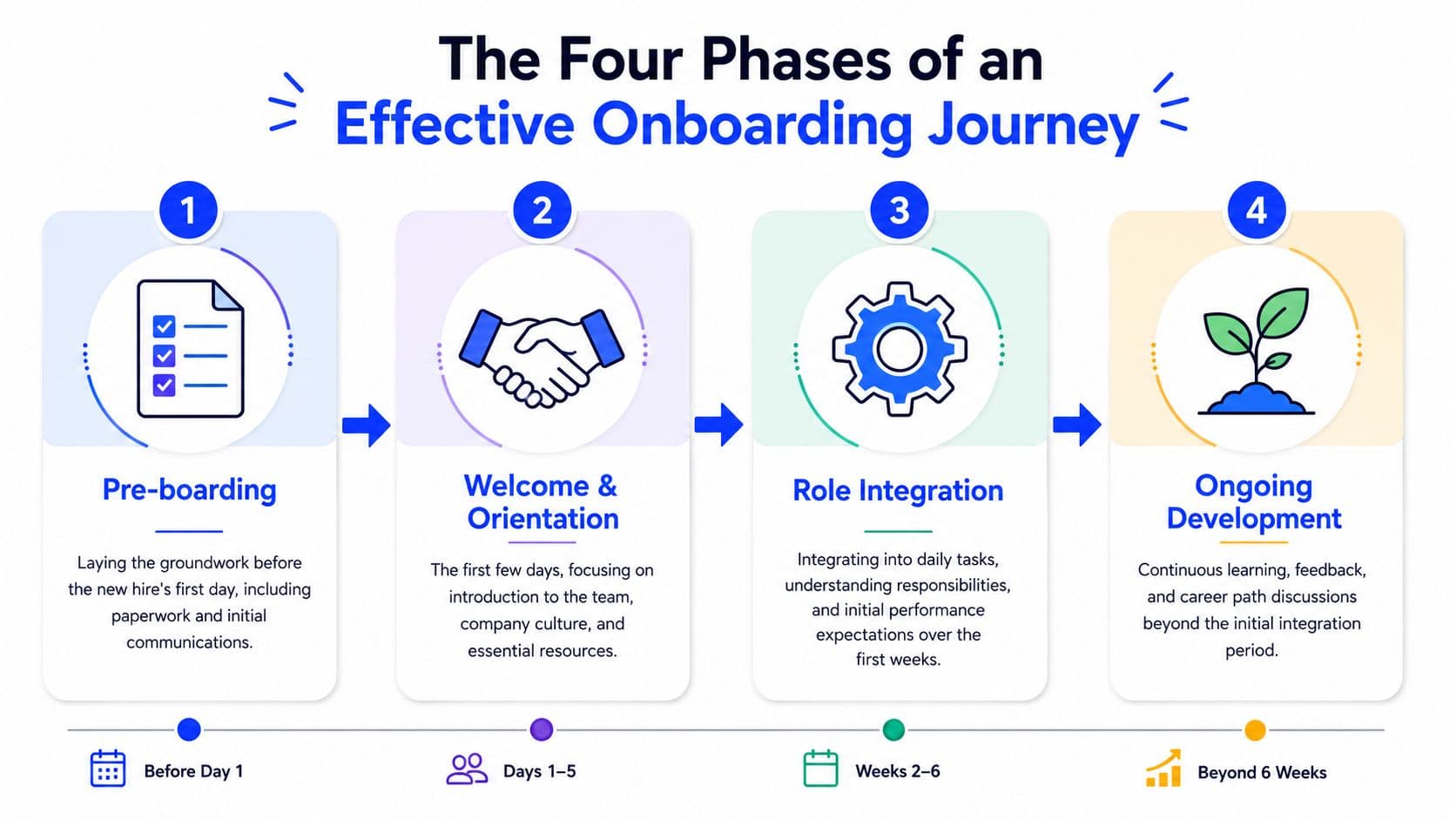 Inline image for Effective Onboarding in HR: Boost New Hire Success in 2026