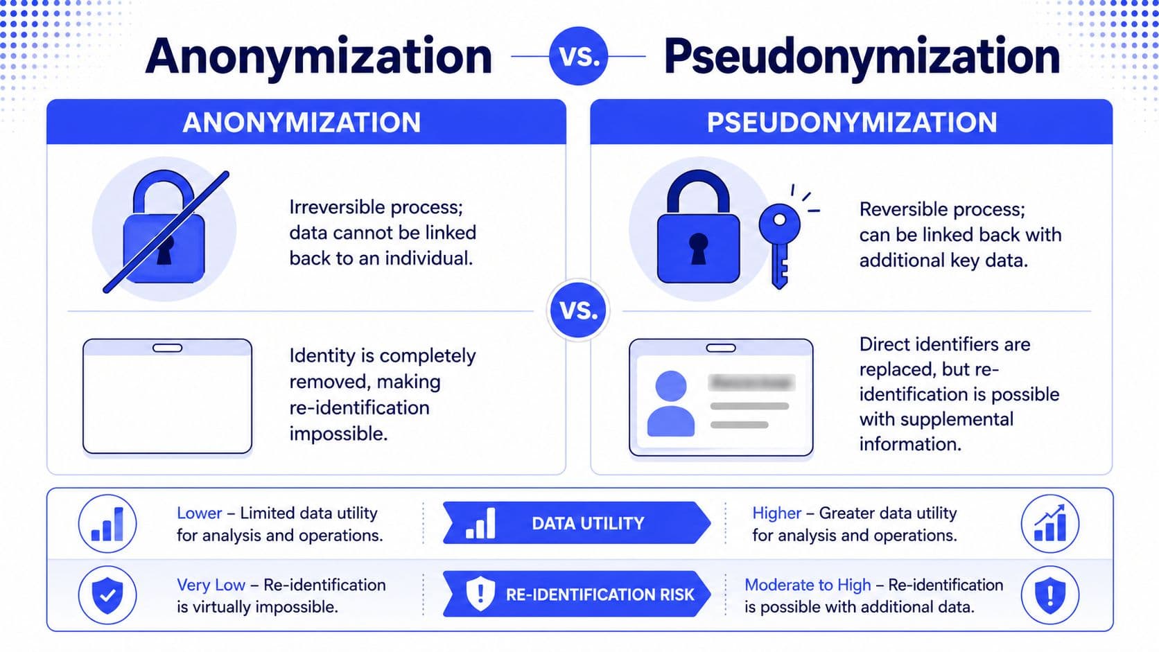 Inline image for Anonymization of Data: A Practical Guide for 2026