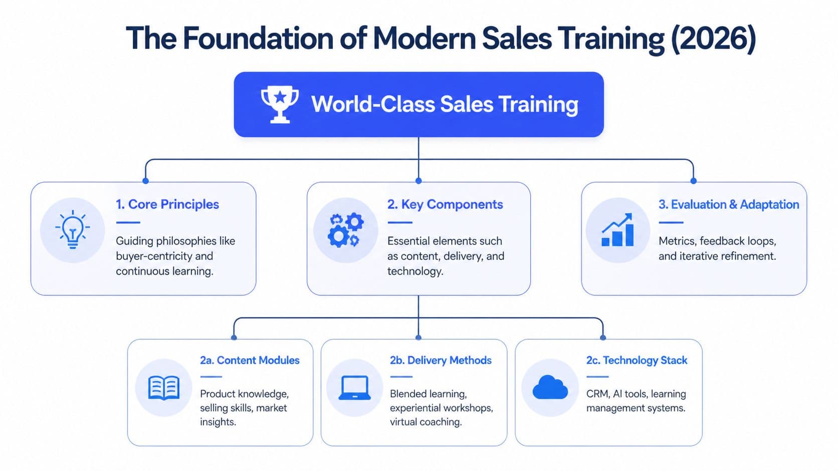 Inline image for Sales and Training: The Definitive Guide for 2026
