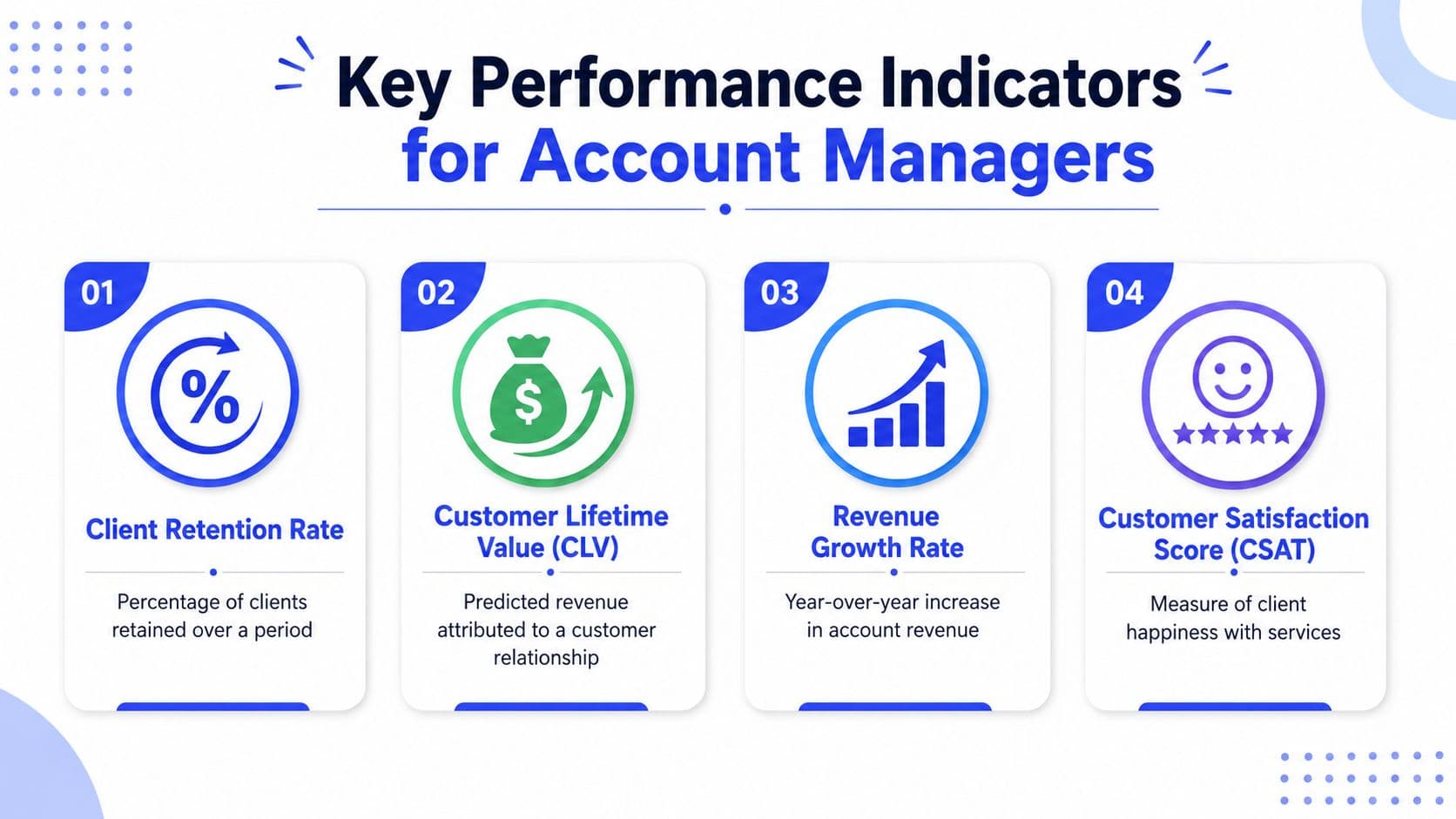Inline image for Account Management Responsibilities: 2026 Guide