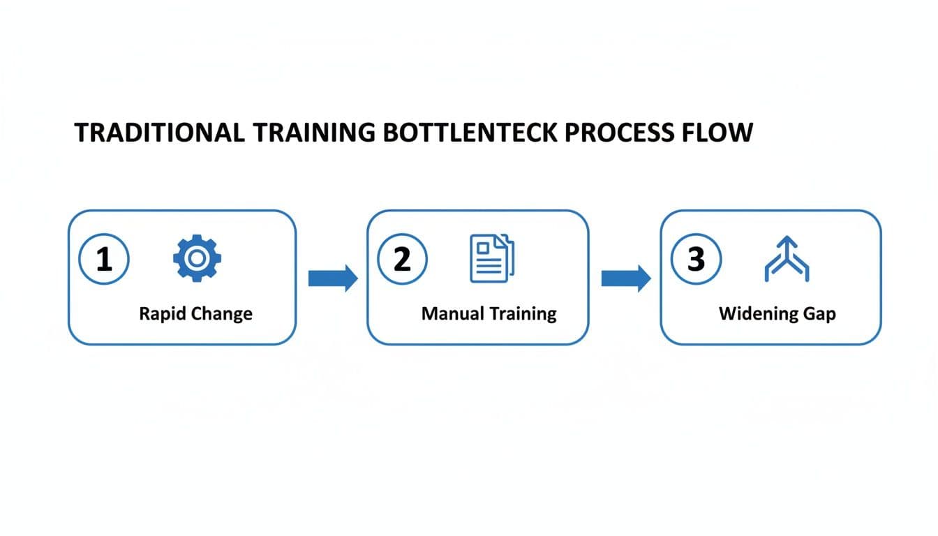 Inline image for Speed Up Education With AI-Driven Team Training