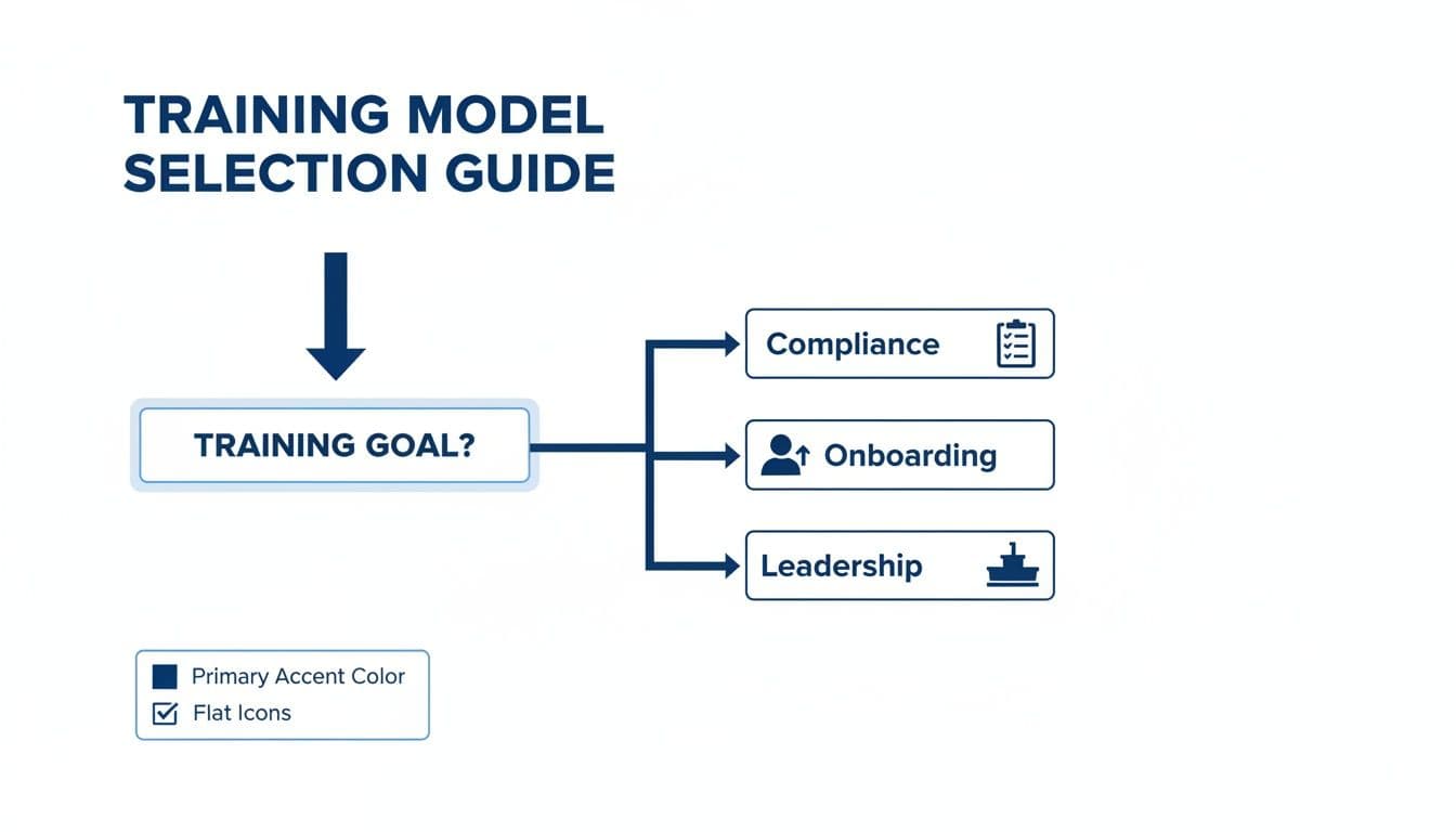 Inline image for Asynchronous Learning vs Synchronous Learning: A Practical Guide for Corporate Training