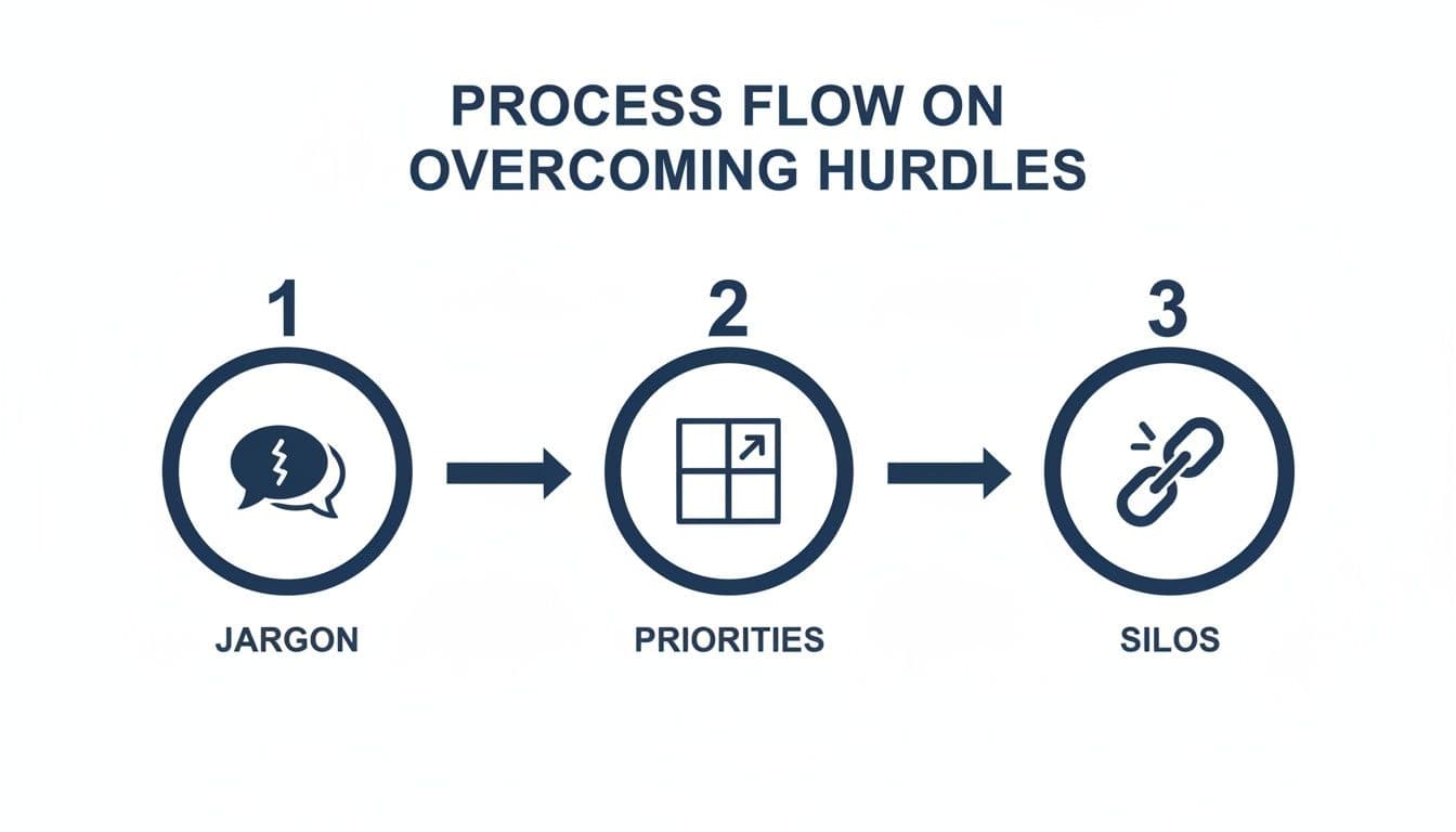 Inline image for How to Build a High-Performance Multi Disciplinary Team